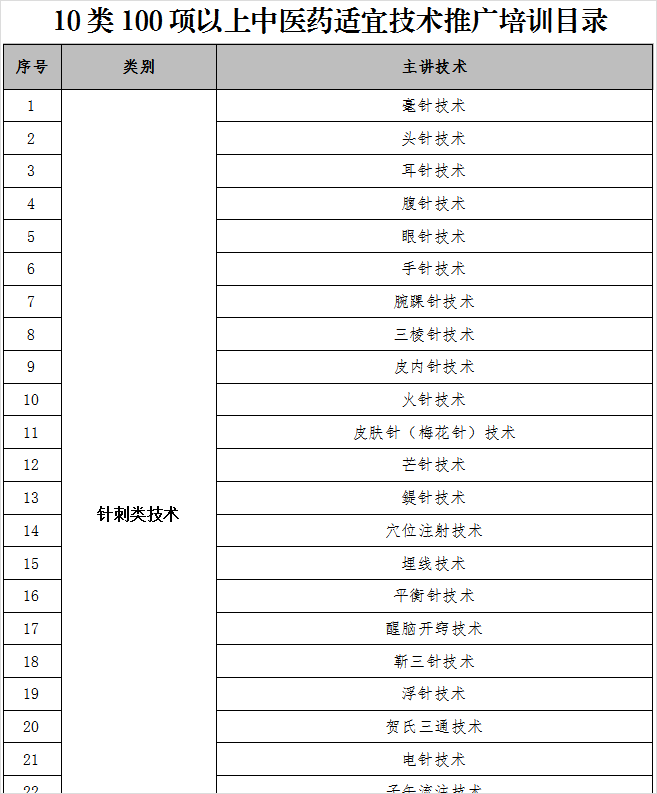 1758269655414912.png 10类100项.png